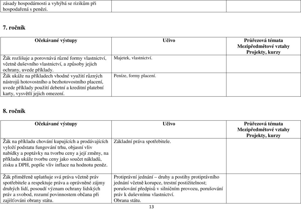 včetně duševního vlastnictví, a způsoby jejich ochrany, uvede příklady. Žák ukáže na příkladech vhodné využití různých Peníze, formy placení.