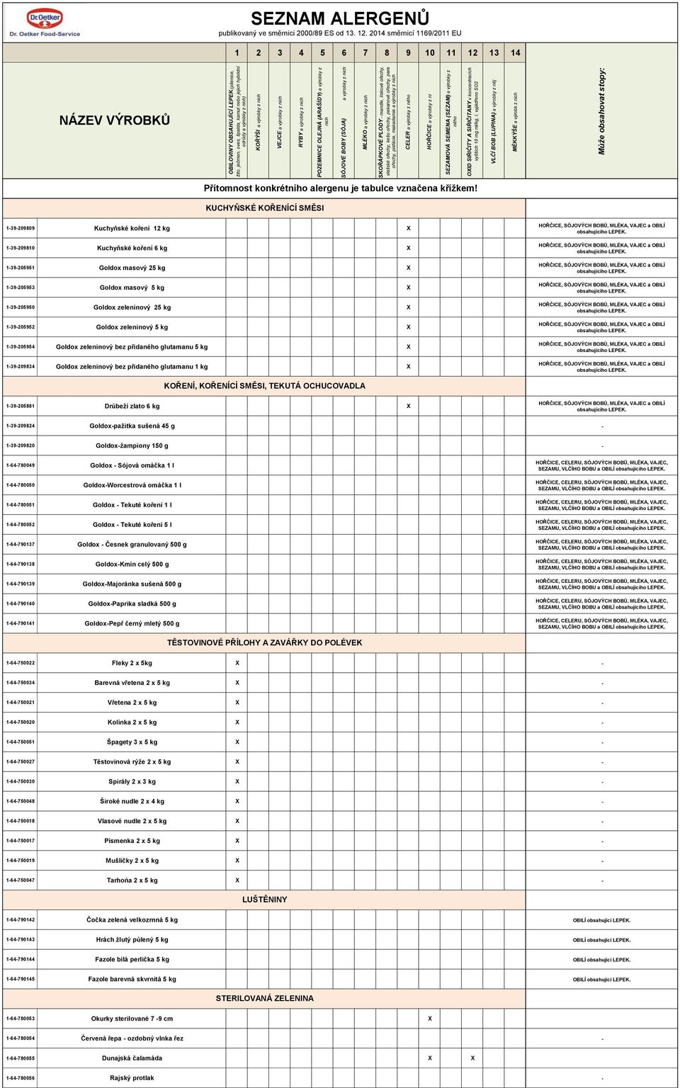 Goldox zeleninový bez přidaného glutamanu 5 kg X 1-39-209834 Goldox zeleninový bez přidaného glutamanu 1 kg X KOŘENÍ, KOŘENÍCÍ SMĚSI, TEKUTÁ OCHUCOVADLA 1-39-205881 Drůbeţí zlato 6 kg X 1-39-209824