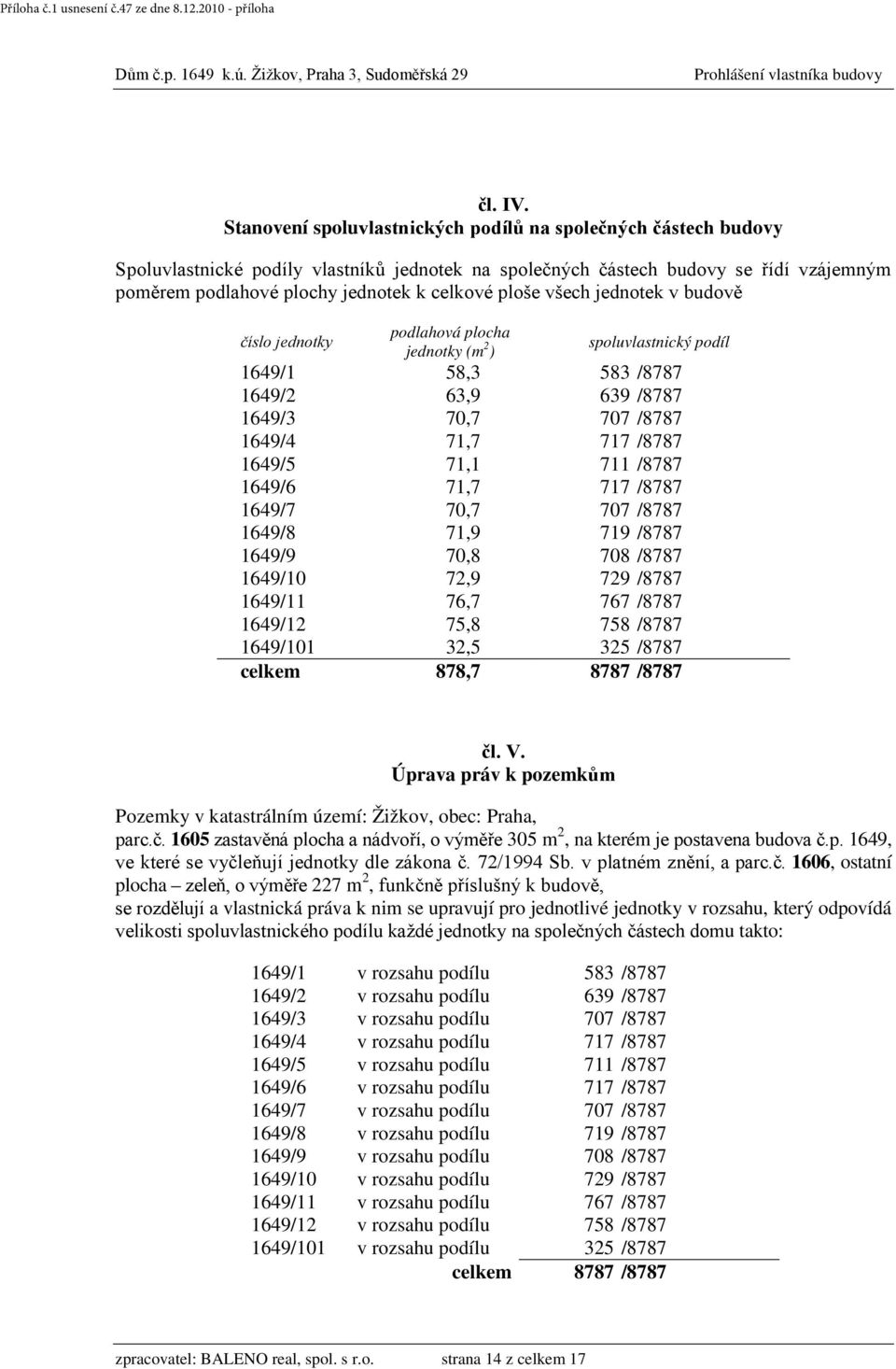ploše všech jednotek v budově číslo jednotky podlahová plocha jednotky (m 2 ) spoluvlastnický podíl 1649/1 58,3 583 /8787 1649/2 63,9 639 /8787 1649/3 70,7 707 /8787 1649/4 71,7 717 /8787 1649/5 71,1