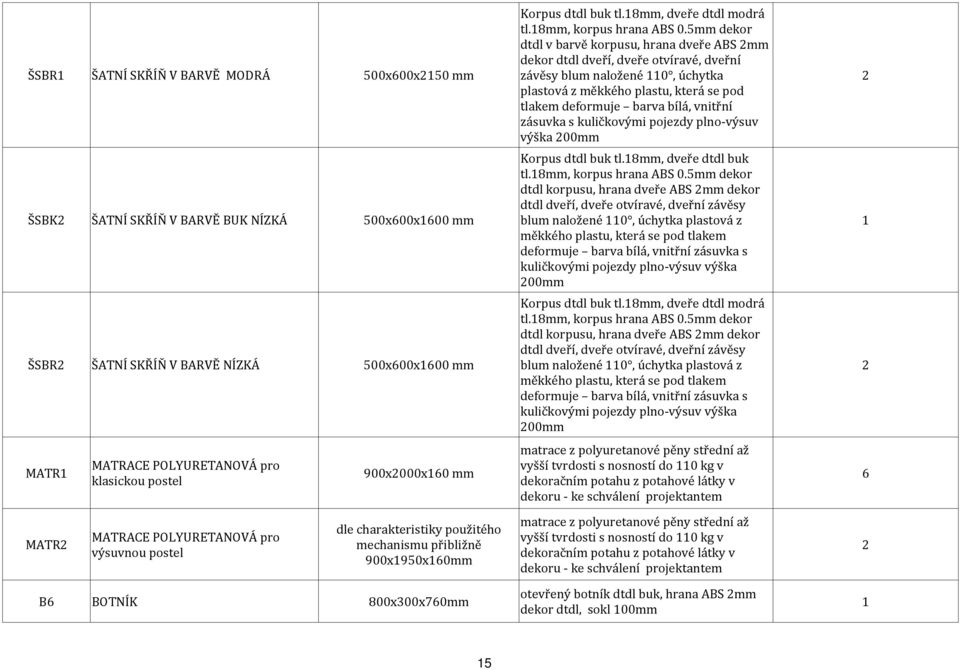 pod tlakem deformuje barva bílá, vnitřní zásuvka s kuličkovými pojezdy plno výsuv výška mm Korpus dtdl buk tl.8mm, dveře dtdl buk tl.8mm, korpus hrana ABS.