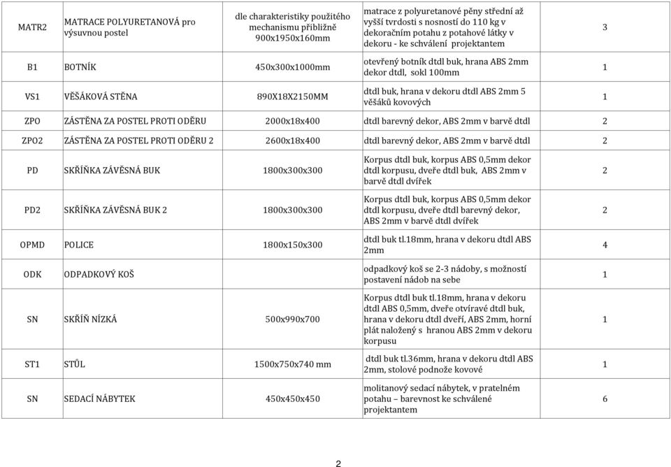 barevný dekor, ABS mm v barvě dtdl Korpus dtdl buk, korpus ABS,5mm dekor PD SKŘÍŇKA ZÁVĚSNÁ BUK 8xx dtdl korpusu, dveře dtdl buk, ABS mm v barvě dtdl dvířek Korpus dtdl buk, korpus ABS,5mm dekor PD