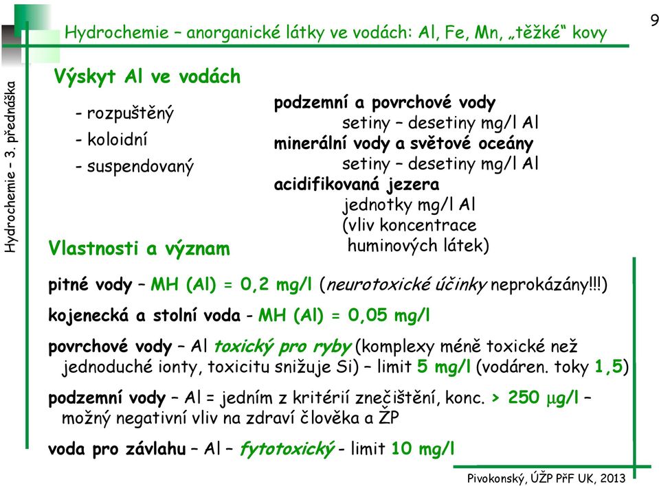 !!) kojenecká a stolní voda - MH (Al) = 0,05 mg/l povrchové vody Al toxický pro ryby (komplexy méně toxické než jednoduché ionty, toxicitu snižuje Si) limit 5 mg/l