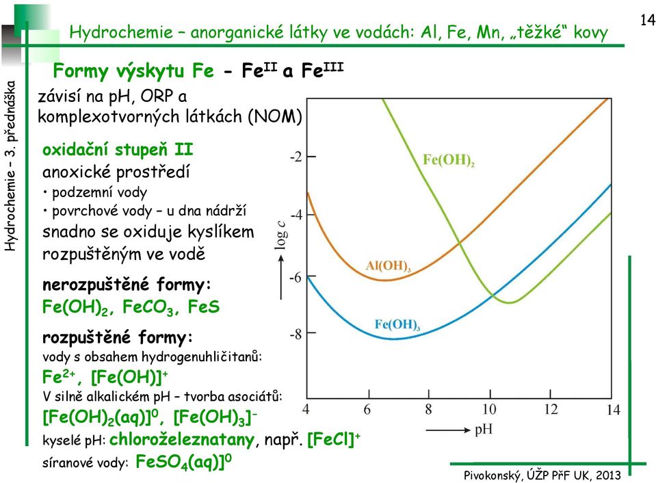 Fe(OH) 2, FeCO 3, FeS rozpuštěné formy: vody s obsahem hydrogenuhličitanů: Fe 2+, [Fe(OH)] + V silně alkalickém ph