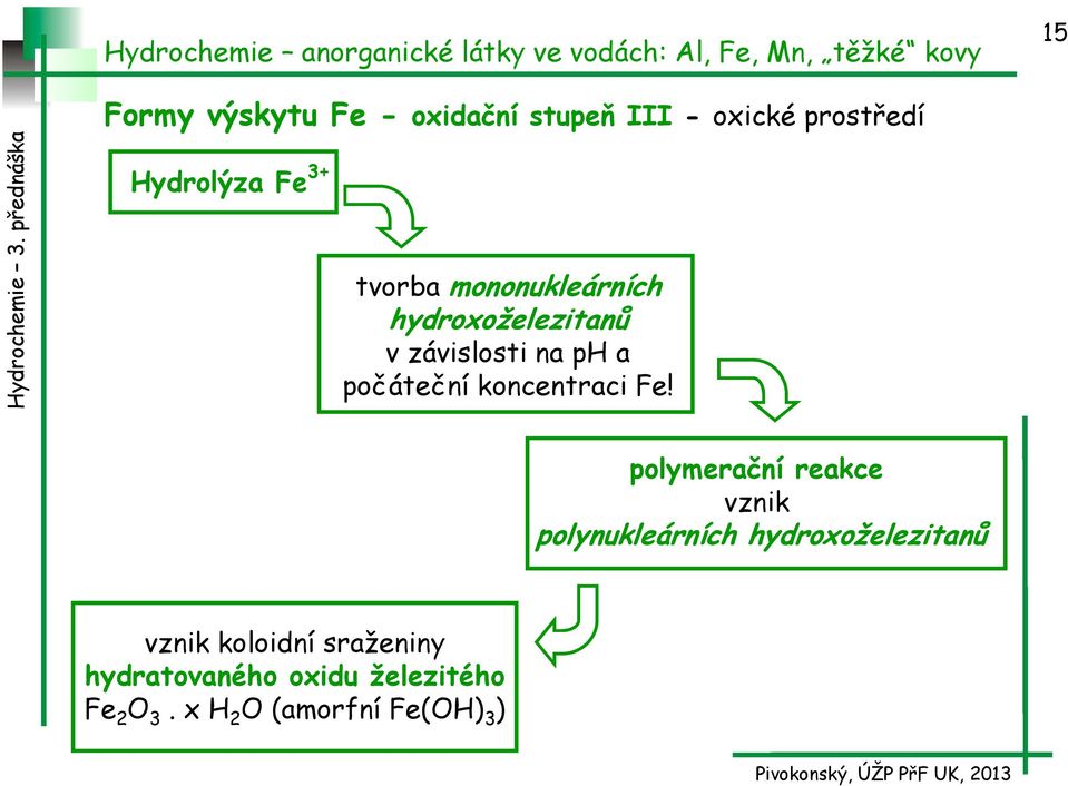 koncentraci Fe!