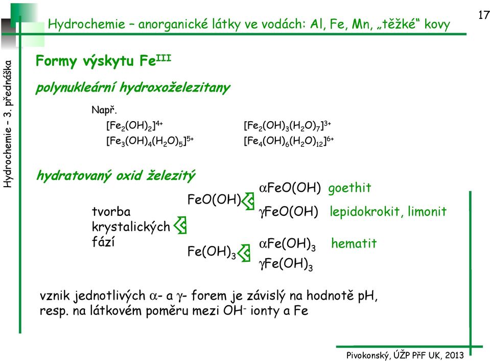 hydratovaný oxid železitý tvorba krystalických fází FeO(OH) Fe(OH) 3 αfeo(oh) goethit γfeo(oh)