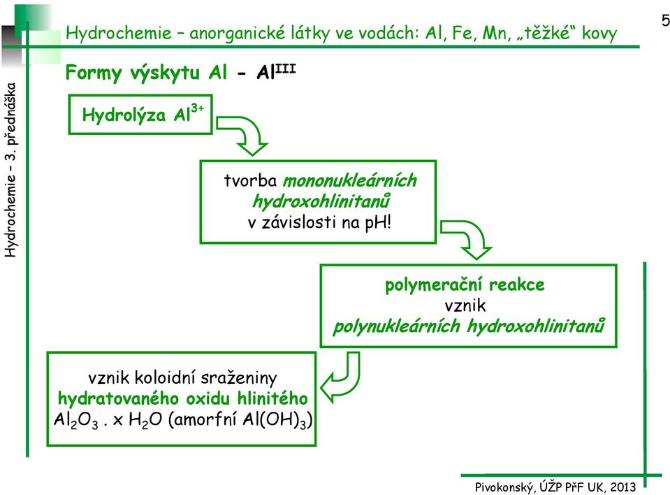 polymerační reakce vznik polynukleárních hydroxohlinitanů vznik