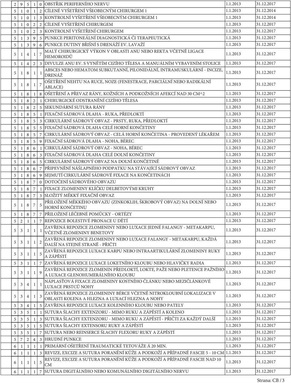 2014 1 0 2 2 CÍLENÉ VYŠETŘENÍ CHIRURGEM 1 0 2 KONTROLNÍ VYŠETŘENÍ CHIRURGEM 1 9 PUNKCE PERITONEÁLNÍ DIAGNOSTICKÁ ČI TERAPEUTICKÁ 1 9 6 PUNKCE DUTINY BŘIŠNÍ S DRENÁŽÍ EV.