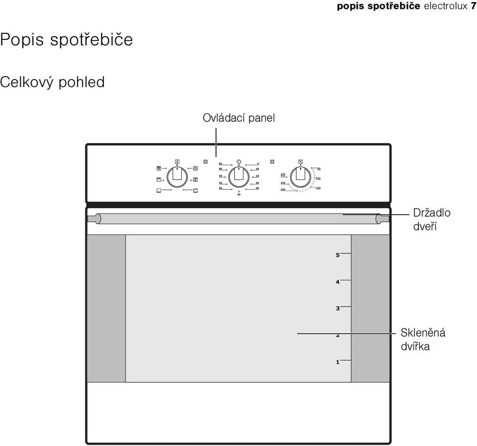 spotøebièe Celkový pohled