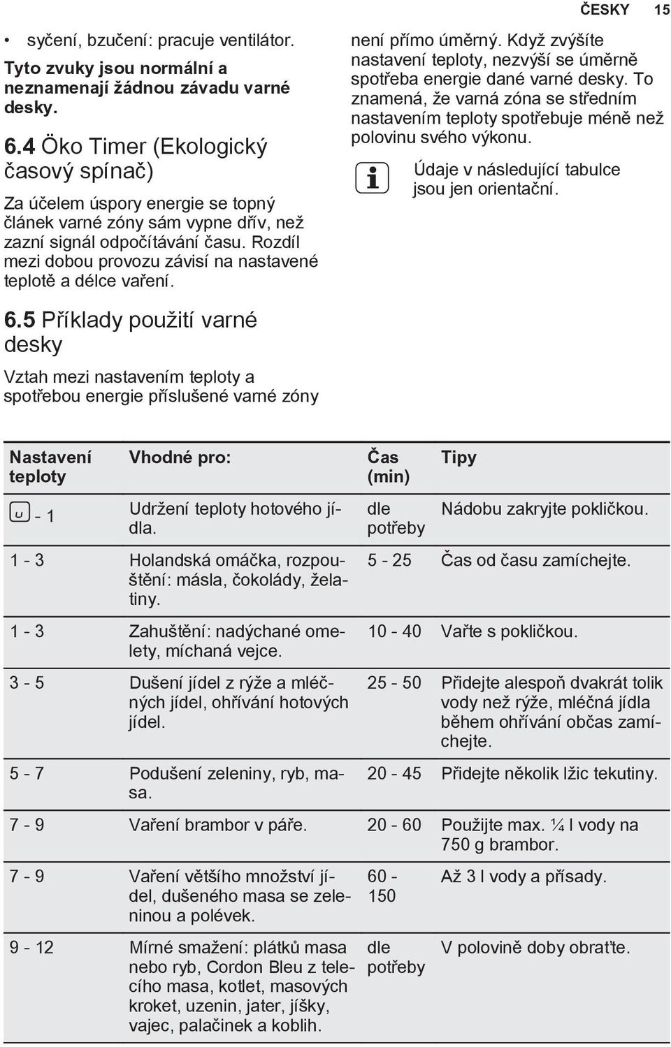 Rozdíl mezi dobou provozu závisí na nastavené teplotě a délce vaření. 6.5 Příklady použití varné desky Vztah mezi nastavením teploty a spotřebou energie příslušené varné zóny není přímo úměrný.