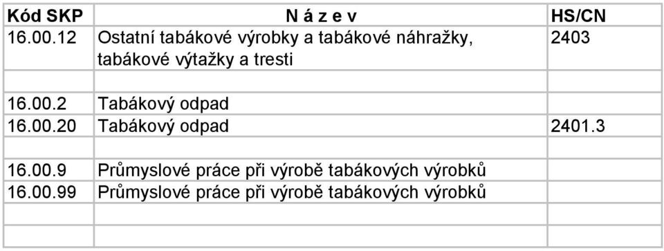 výtažky a tresti 2 Tabákový odpad 20 Tabákový odpad 2401.