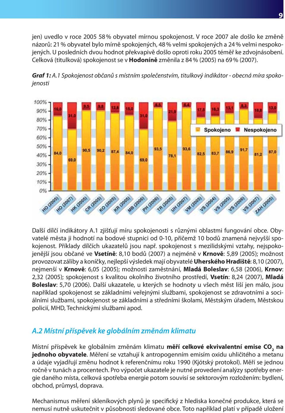 1 Spokojenost občanů s místním společenstvím, titulkový indikátor - obecná míra spokojenosti Další dílčí indikátory A.1 zjišťují míru spokojenosti s různými oblastmi fungování obce.