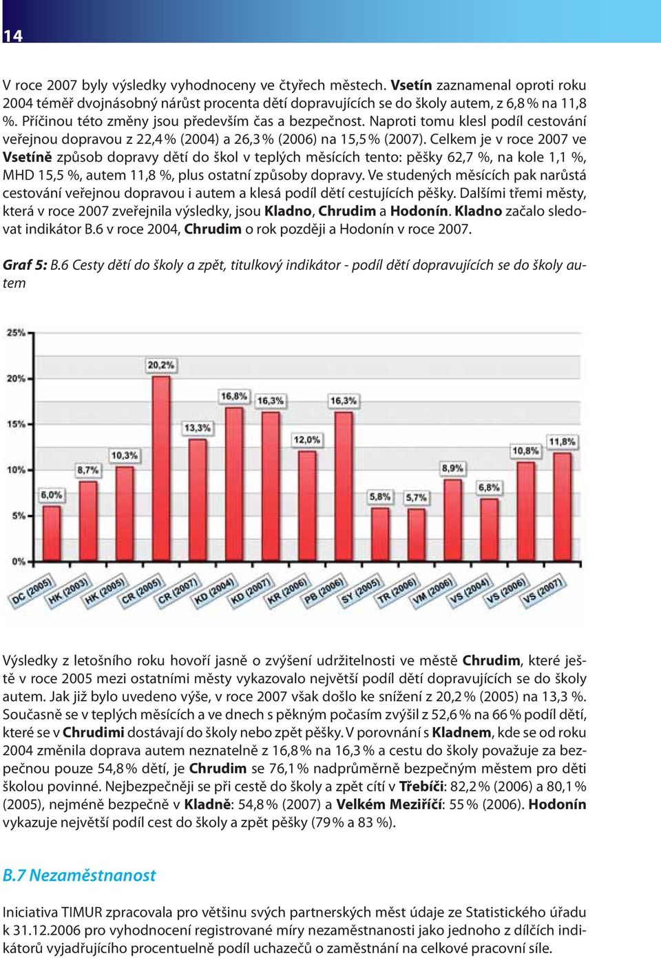 Celkem je v roce 2007 ve Vsetíně způsob dopravy dětí do škol v teplých měsících tento: pěšky 62,7 %, na kole 1,1 %, MHD 15,5 %, autem 11,8 %, plus ostatní způsoby dopravy.