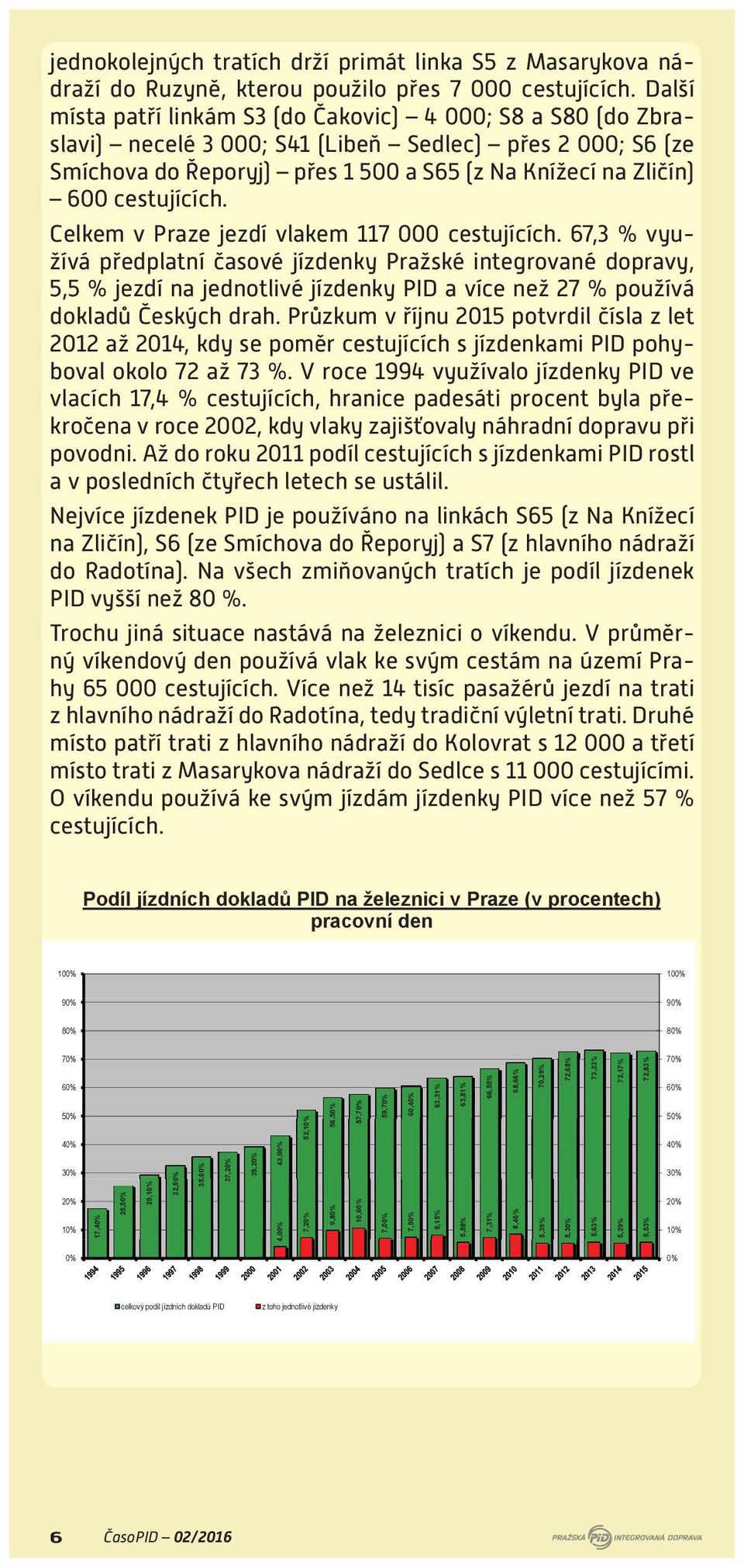 cestujících. Celkem v Praze jezdí vlakem 117 000 cestujících.
