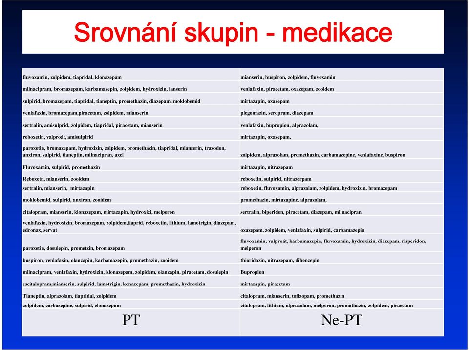 hydroxizin, zolpidem, promethazin, tiapridal, mianserin, trazodon, anxiron, sulpirid, tianeptin, milnacipran, axel Fluvoxamin, sulpirid, promethazin Reboxetn, mianserin, zooidem sertralin, mianserin,