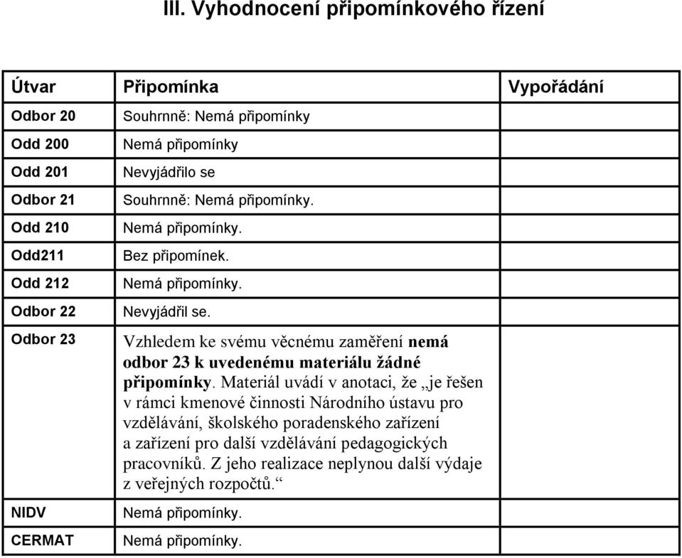 Vzhledem ke svému věcnému zaměření nemá odbor 23 k uvedenému materiálu žádné připomínky.