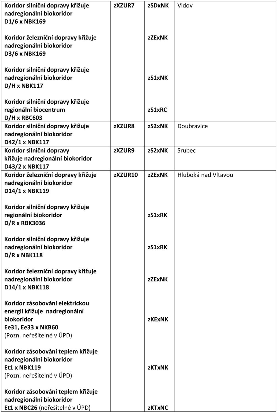 nadregionální Ee31, Ee33 x NKB60 Koridor zásobování teplem křižuje Et1 x NBK119 Koridor zásobování teplem křižuje Et1 x NBC26