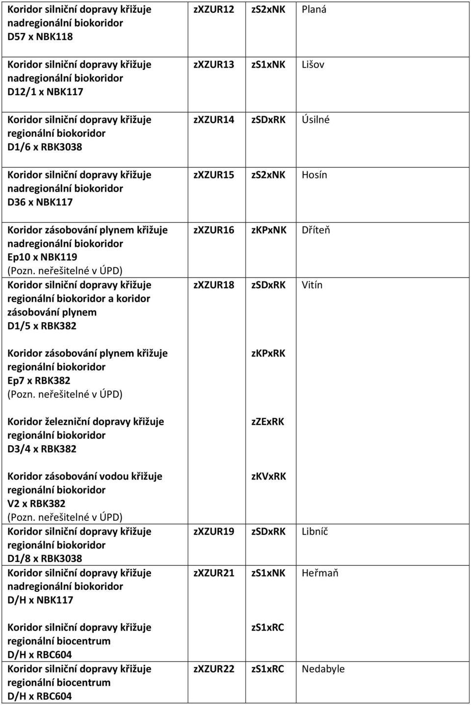 RBK3038 D/H x NBK117 D/H x RBC604 D/H x RBC604 zxzur12 zs2xnk Planá zxzur13 zs1xnk Lišov zxzur14 zsdxrk Úsilné zxzur15 zs2xnk Hosín
