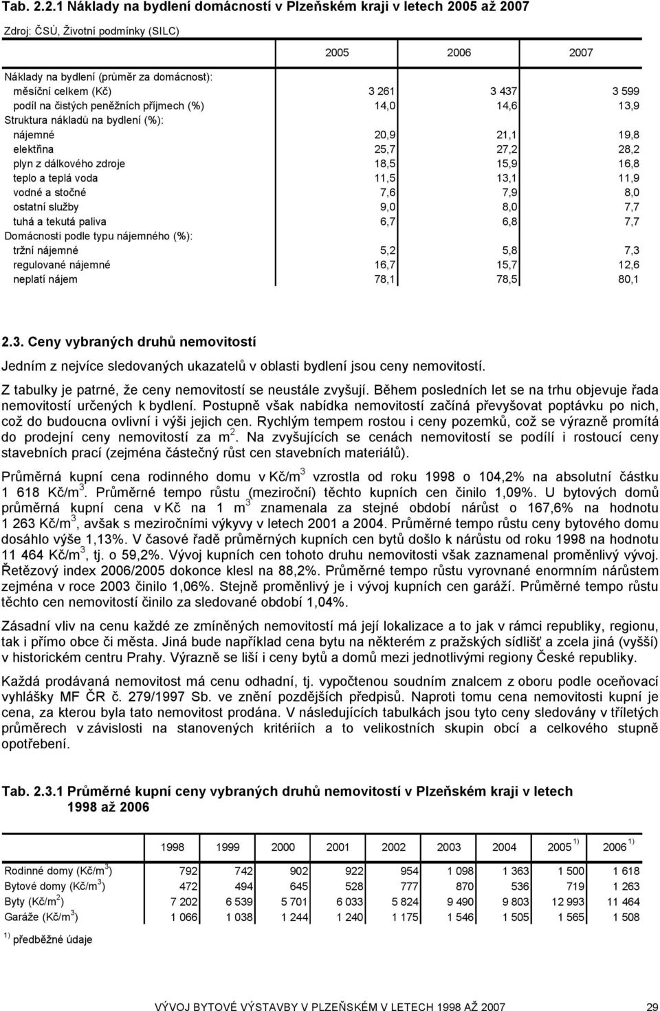 3 599 podíl na čistých peněžních příjmech (%) 14,0 14,6 13,9 Struktura nákladů na bydlení (%): nájemné 20,9 21,1 19,8 elektřina 25,7 27,2 28,2 plyn z dálkového zdroje 18,5 15,9 16,8 teplo a teplá