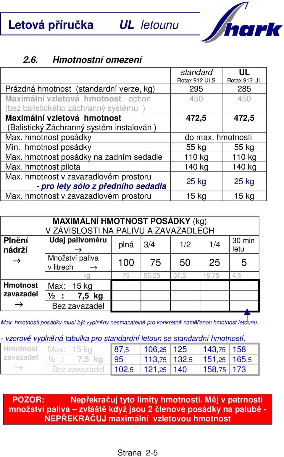 hmotnost posádky na zadním sedadle 110 kg 110 kg Max. hmotnost pilota 140 kg 140 kg Max. hmotnost v zavazadlovém prostoru - pro lety sólo z předního sedadla 25 kg 25 kg Max.