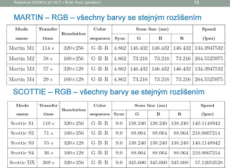 stejným rozlišením SCOTTIE RGB všechny barvy