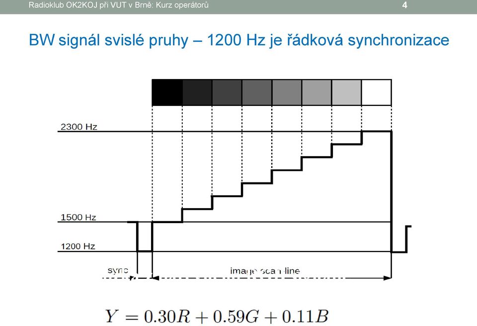 pruhy 1200 Hz je řádková