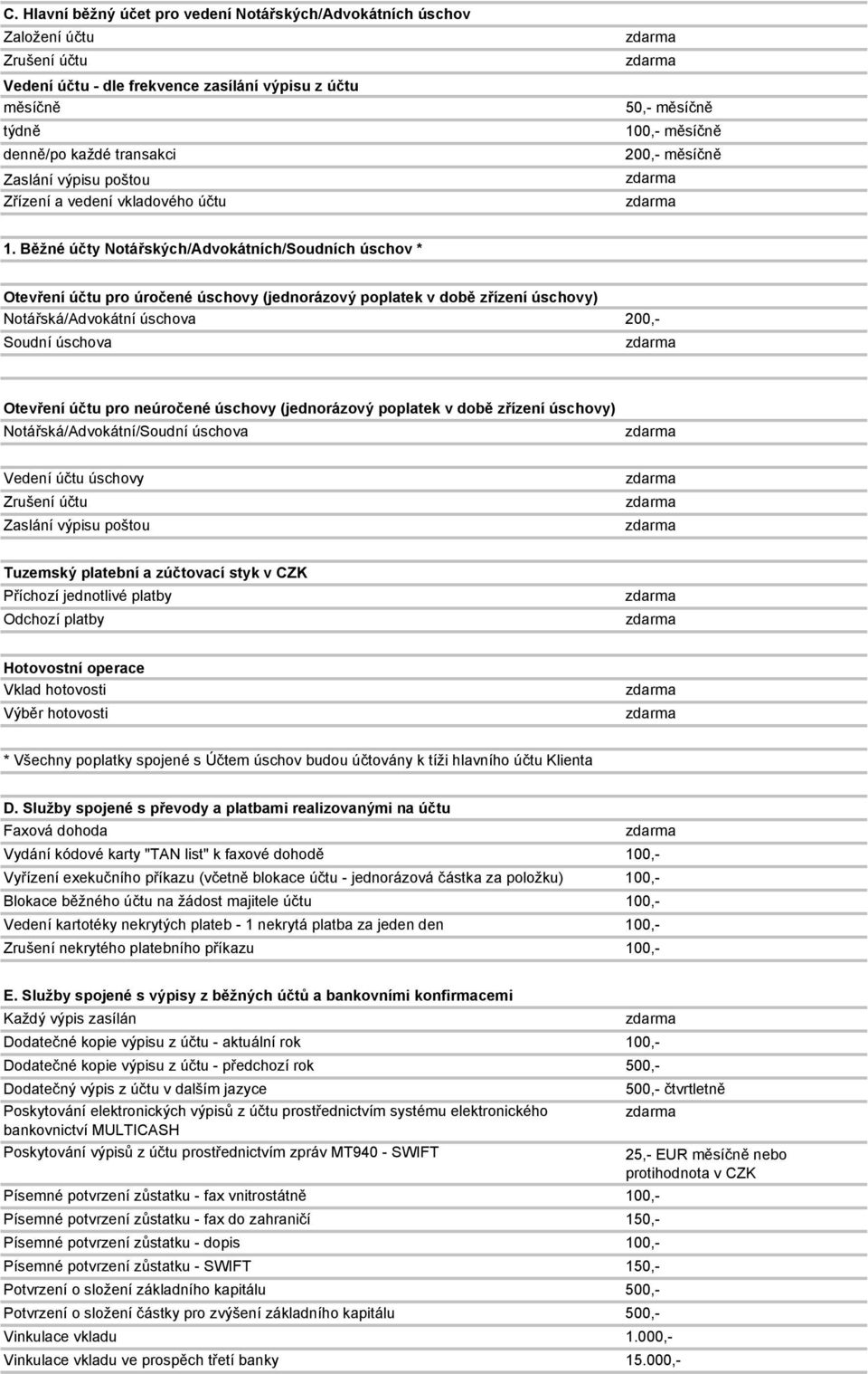 Běžné účty Notářských/Advokátních/Soudních úschov * Otevření účtu pro úročené úschovy (jednorázový poplatek v době zřízení úschovy) Notářská/Advokátní úschova 200,- Soudní úschova Otevření účtu pro