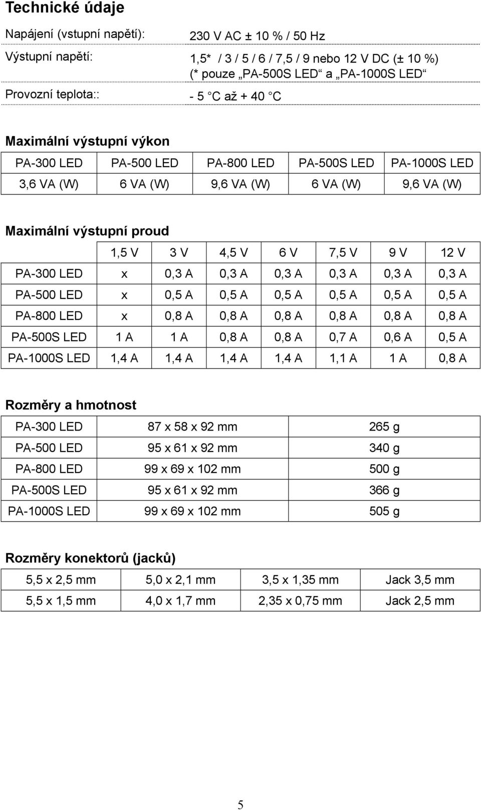 PA-300 LED x 0,3 A 0,3 A 0,3 A 0,3 A 0,3 A 0,3 A PA-500 LED x 0,5 A 0,5 A 0,5 A 0,5 A 0,5 A 0,5 A PA-800 LED x 0,8 A 0,8 A 0,8 A 0,8 A 0,8 A 0,8 A PA-500S LED 1 A 1 A 0,8 A 0,8 A 0,7 A 0,6 A 0,5 A