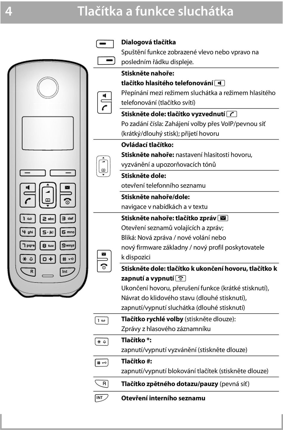volby přes VoIP/pevnou síť (krátký/dlouhý stisk); přijetí hovoru Ovládací tlačítko: Stiskněte nahoře: nastavení hlasitosti hovoru, vyzvánění a upozorňovacích tónů Stiskněte dole: otevření telefonního