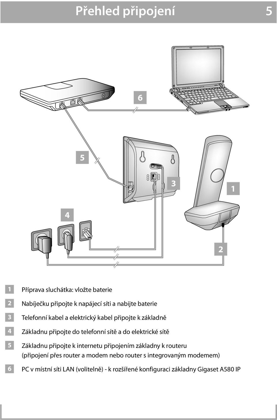 elektrické sítě Základnu připojte k internetu připojením základny k routeru (připojení přes router a modem nebo