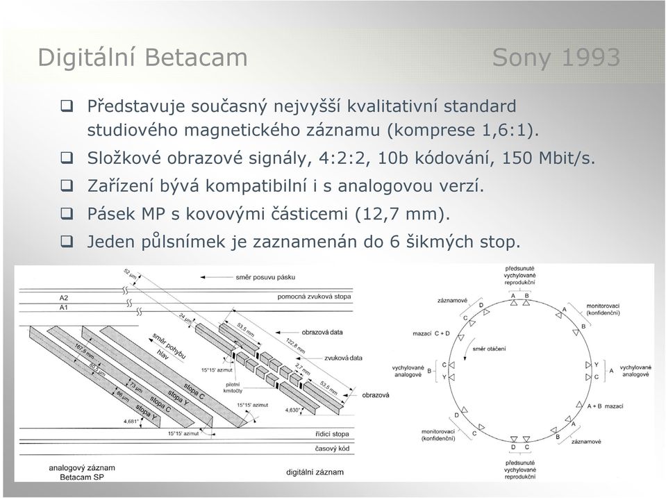 Složkové obrazové signály, 4:2:2, 10b kódování, 150 Mbit/s.