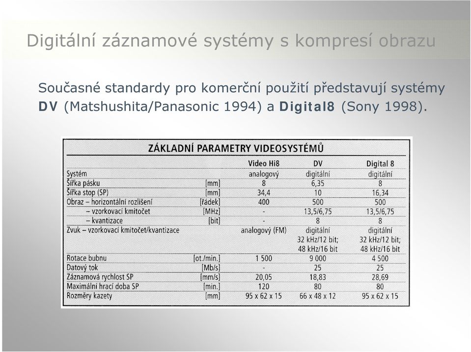 použití představují systémy DV