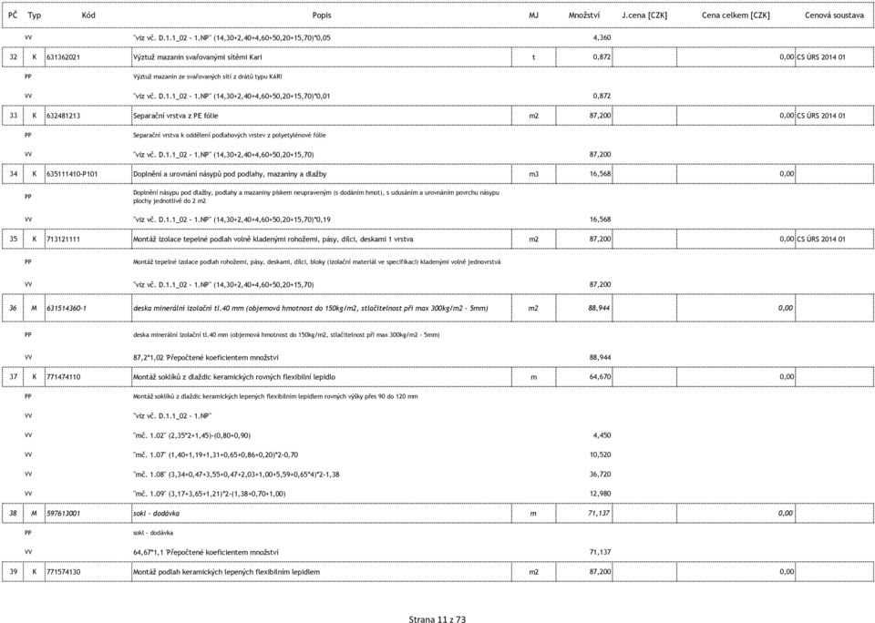 (14,30+2,40+4,60+50,20+15,70)*0,01 0,872 33 K 632481213 Separační vrstva z PE fólie m2 87,200 0,00 CS ÚRS 2014 01 Separační vrstva k oddělení podlahových vrstev z polyetylénové fólie NP"