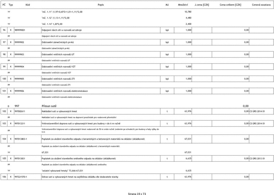 K 99999902 Odstranění zámečnických prvků kpl 1,000 0,00 Odstranění zámečnických prvků 98 K 99999903 Odstranění vnitřních rozvodů UT kpl 1,000 0,00 Odstranění vnitřních rozvodů UT 99 K 99999904