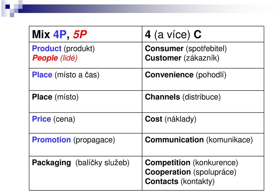 Convenience (pohodlí) Channels (distribuce) Cost (náklady) Communication (komunikace)