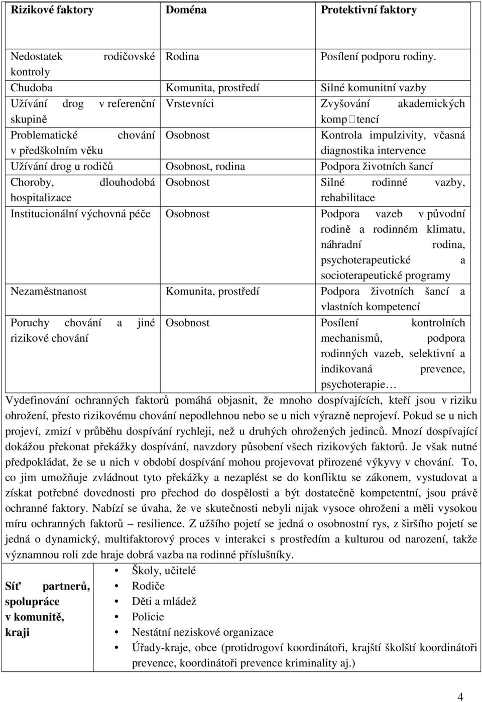 předškolním věku diagnostika intervence Užívání drog u rodičů Osobnost, rodina Podpora životních šancí Choroby, dlouhodobá Osobnost Silné rodinné vazby, hospitalizace rehabilitace Institucionální