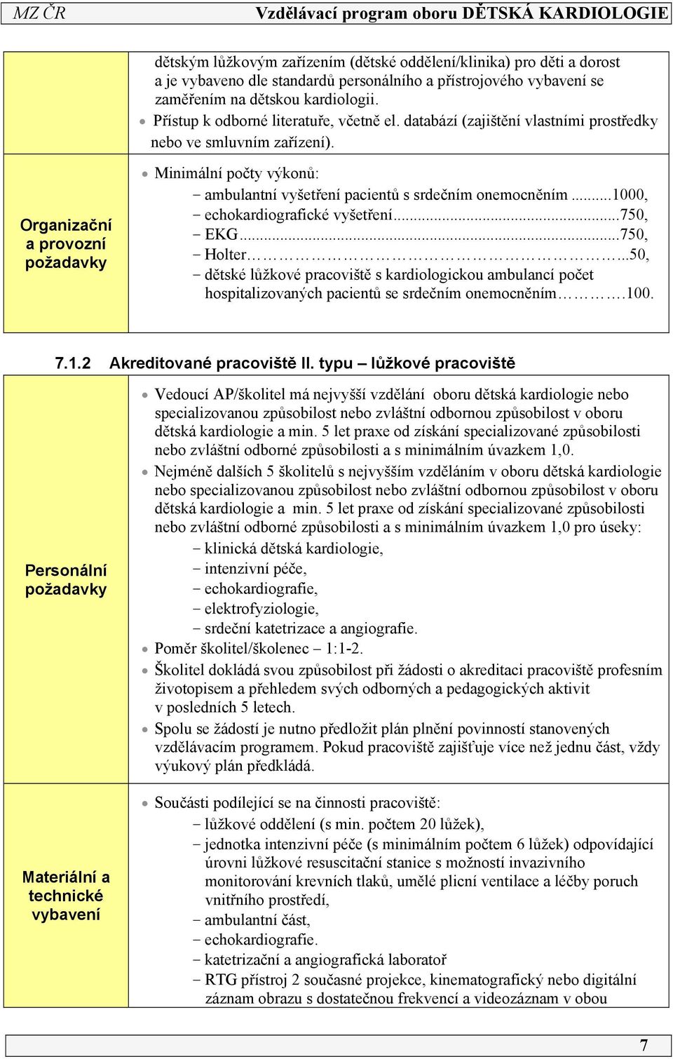 Organizační a provozní požadavky Minimální počty výkonů: - ambulantní vyšetření pacientů s srdečním onemocněním...000, - echokardiografické vyšetření...750, - EKG...750, - Holter.