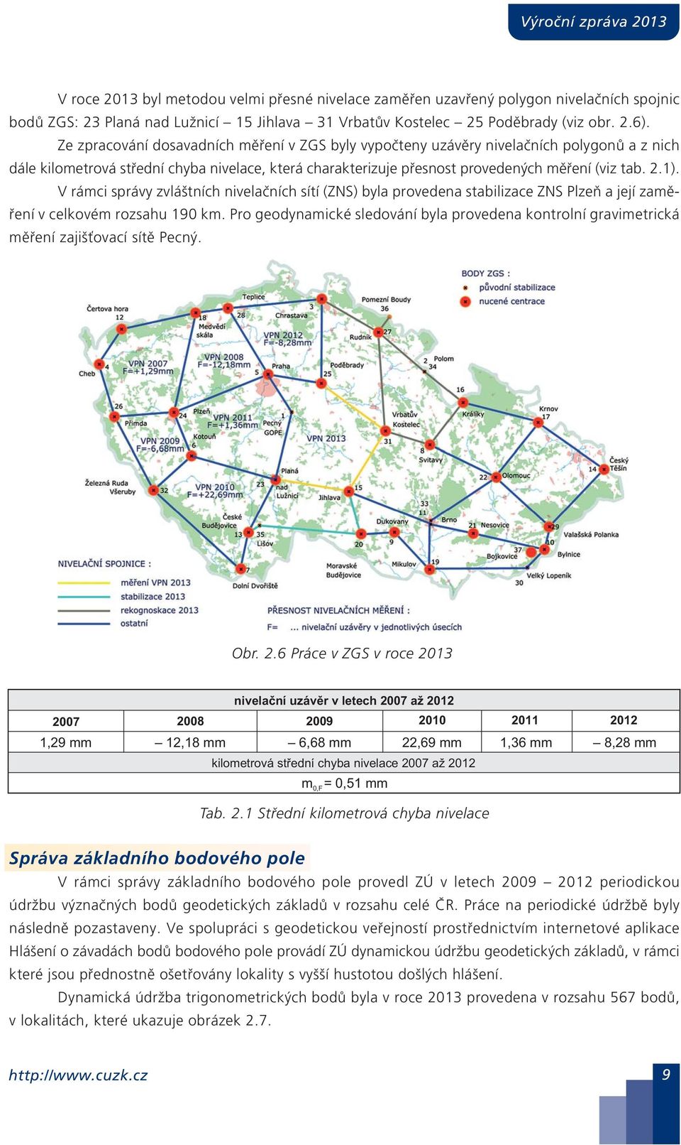 V rámci správy zvláštních nivelačních sítí (ZNS) byla provedena stabilizace ZNS Plzeň a její zaměření v celkovém rozsahu 190 km.