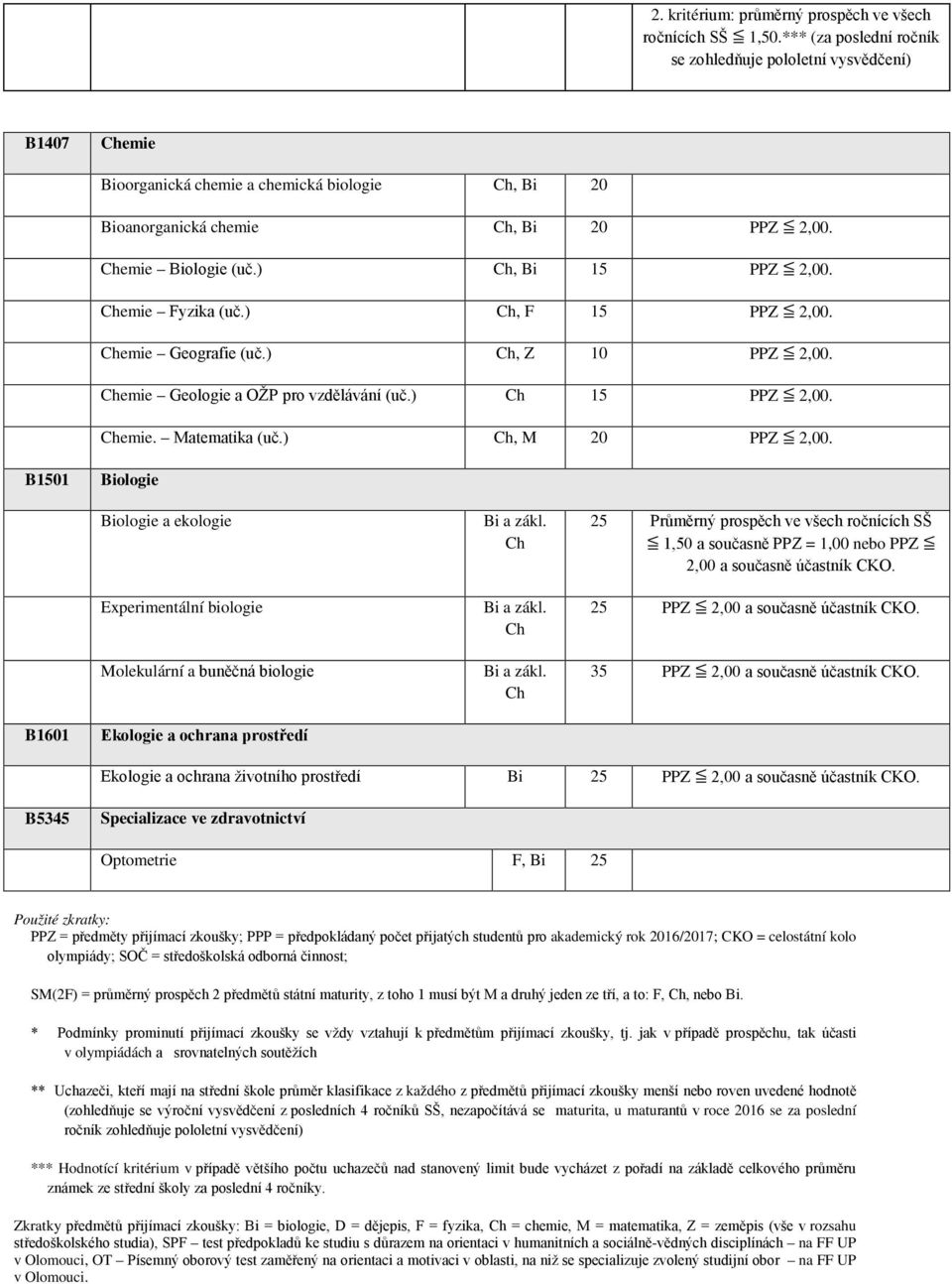 ) Ch, Bi 15 PPZ 2,00. Chemie Fyzika (uč.) Ch, F 15 PPZ 2,00. Chemie Geografie (uč.) Ch, Z 10 PPZ 2,00. Chemie Geologie a OŽP pro vzdělávání (uč.) Ch 15 PPZ 2,00. Chemie. Matematika (uč.