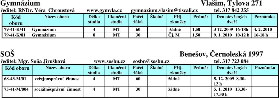 1. 2010 10-12 h 16-18 h SOŠ Benešov, Černoleská 1997 ředitel: Mgr. Soňa Jirušková www.sosbn.cz sosbn@sosbn.cz tel.