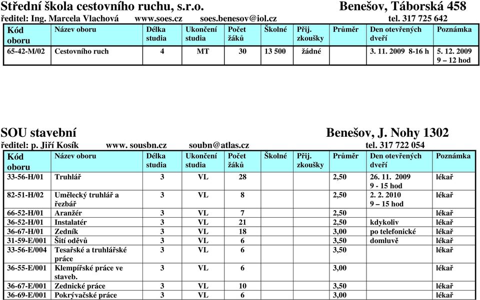 2009 lékař 9-15 hod 82-51-H/02 Umělecký truhlář a 3 VL 8 2,