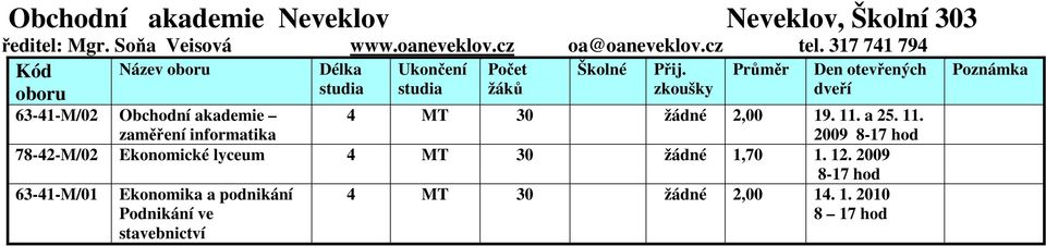 317 741 794 Název 63-41-M/02 Obchodní akademie zaměření informatika 4 MT 30 žádné 2,00 19. 11. a 25.