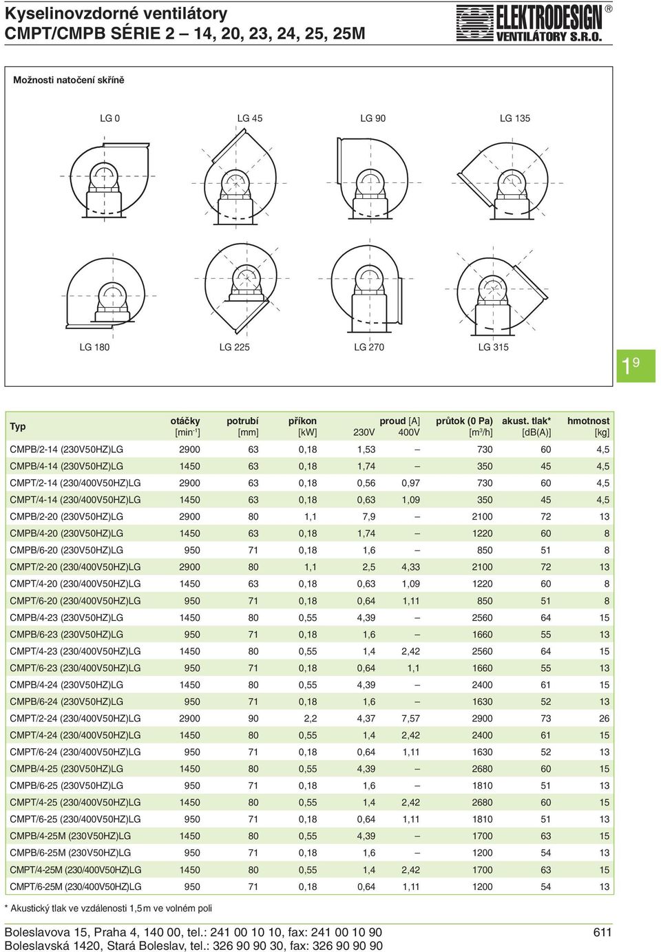 2900 63 0,18 0,56 0,97 730 60 4,5 CMPT/4-14 (230/400V50HZ)LG 1450 63 0,18 0,63 1,09 350 45 4,5 CMPB/2-20 (230V50HZ)LG 2900 80 1,1 7,9 2100 72 13 CMPB/4-20 (230V50HZ)LG 1450 63 0,18 1,74 1220 60 8