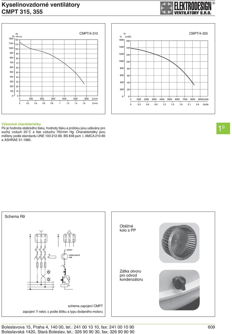 I, AMCA 210-85 a ASHRAE 51-1985.