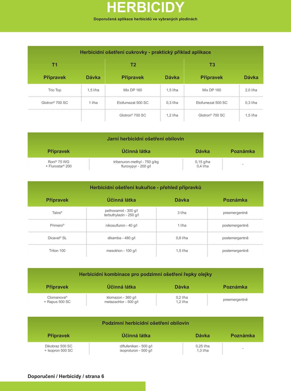 obilovin Přípravek Účinná látka Dávka Roni 75 WG + Flurostar 200 tribenuron-methyl - 750 g/kg fluroxypyr - 200 g/l 0,15 g/ha 0,4 l/ha - Herbicidní ošetření kukuřice - přehled přípravků Přípravek