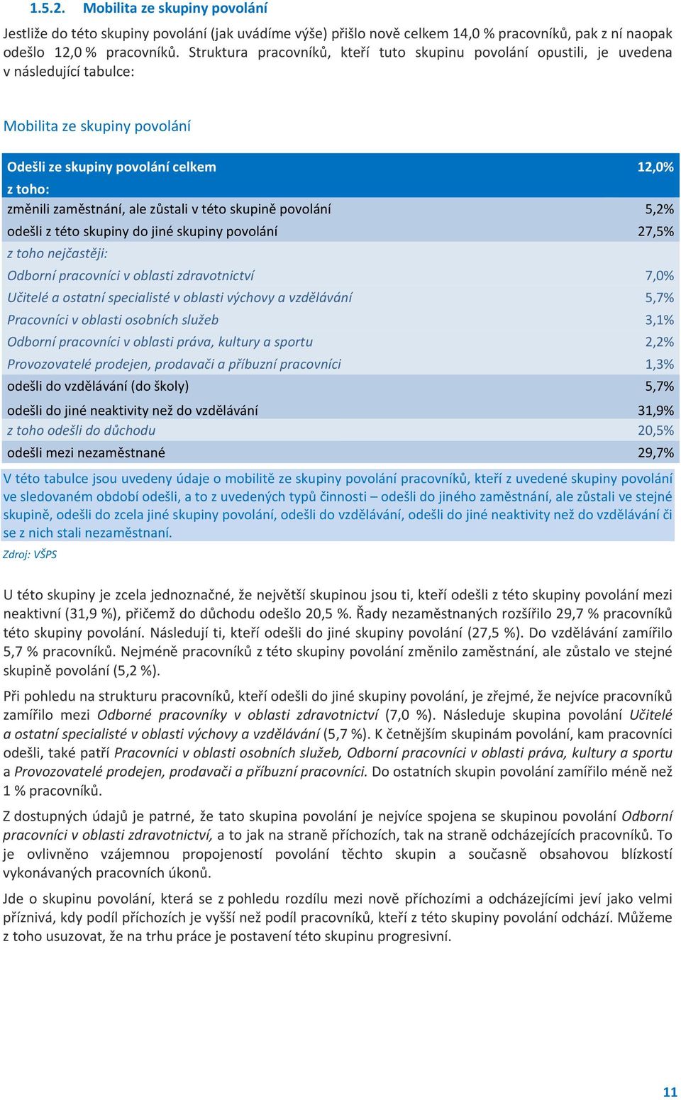 zůstali v této skupině povolání 5,2% odešli z této skupiny do jiné skupiny povolání 27,5% z toho nejčastěji: Odborní pracovníci v oblasti zdravotnictví 7,0% Učitelé a ostatní specialisté v oblasti