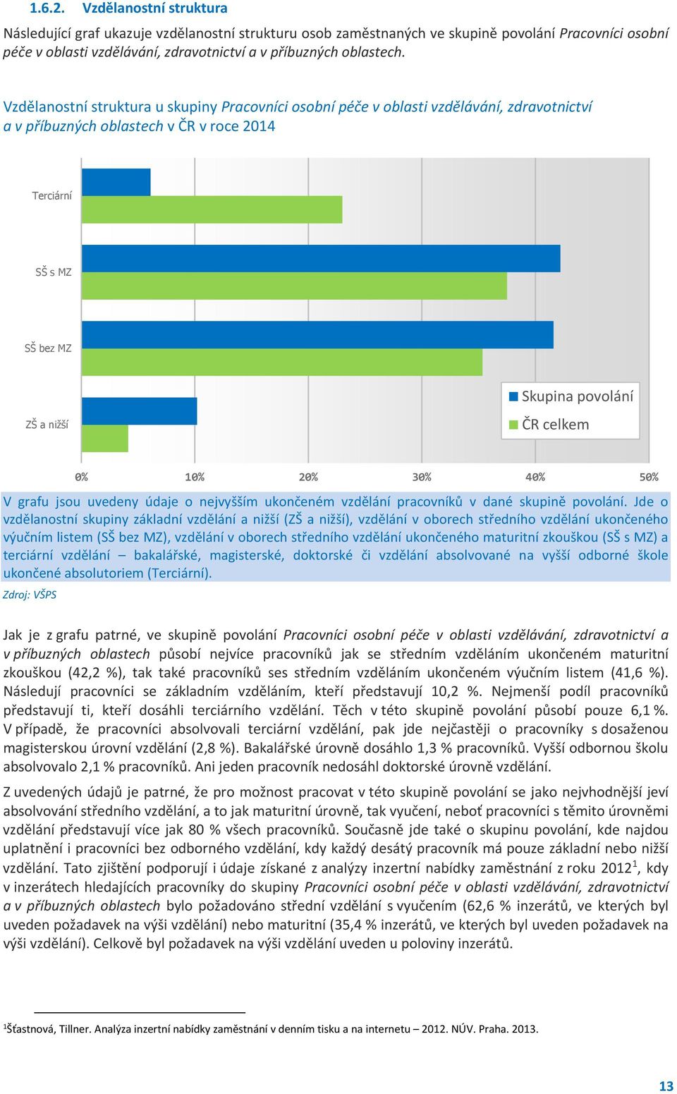 V grafu jsou uvedeny údaje o nejvyšším ukončeném vzdělání pracovníků v dané skupině povolání.