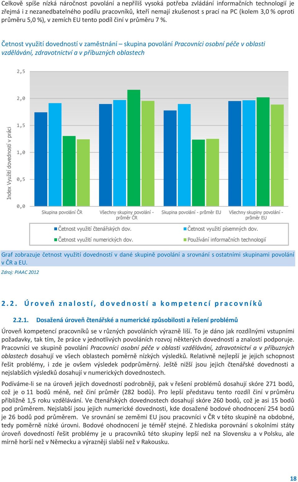 Četnost využití dovedností v zaměstnání skupina povolání Pracovníci osobní péče v oblasti vzdělávání, zdravotnictví a v příbuzných oblastech 2,5 2,0 Index Využití dovedností v práci 1,5 1,0 0,5 0,0