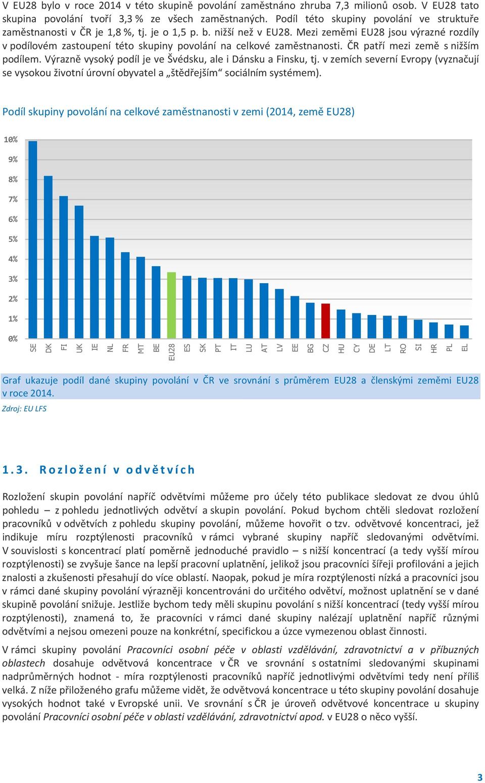 Mezi zeměmi EU28 jsou výrazné rozdíly v podílovém zastoupení této skupiny povolání na celkové zaměstnanosti. ČR patří mezi země s nižším podílem.