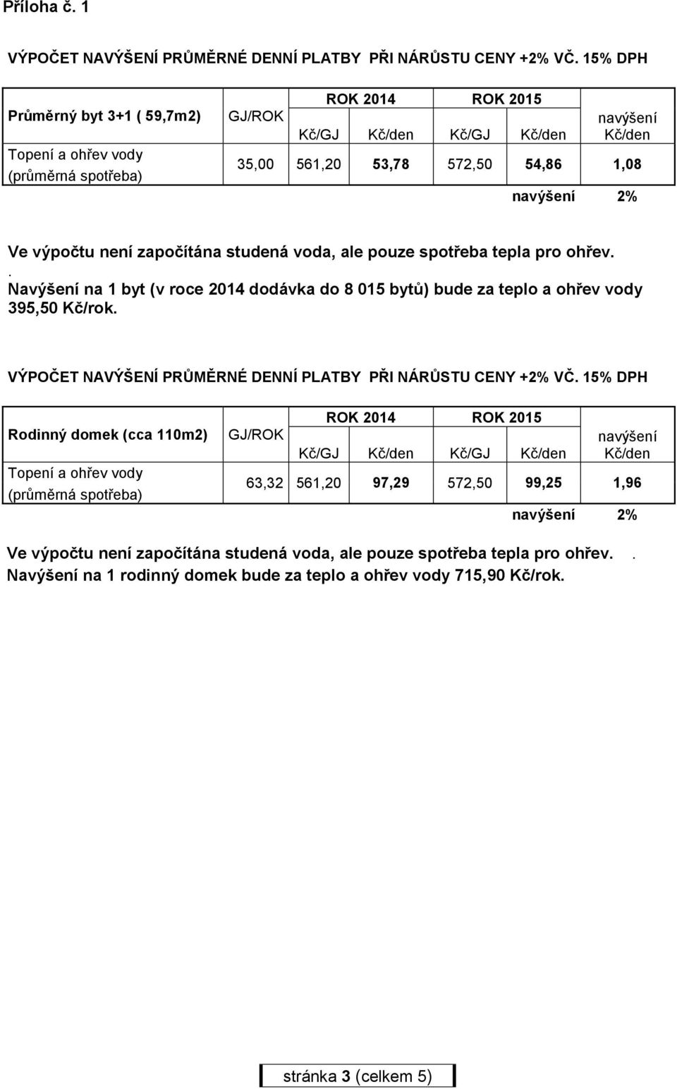 výpočtu není započítána studená voda, ale pouze spotřeba tepla pro ohřev.. Navýšení na 1 byt (v roce 2014 dodávka do 8 015 bytů) bude za teplo a ohřev vody 395,50 Kč/rok.