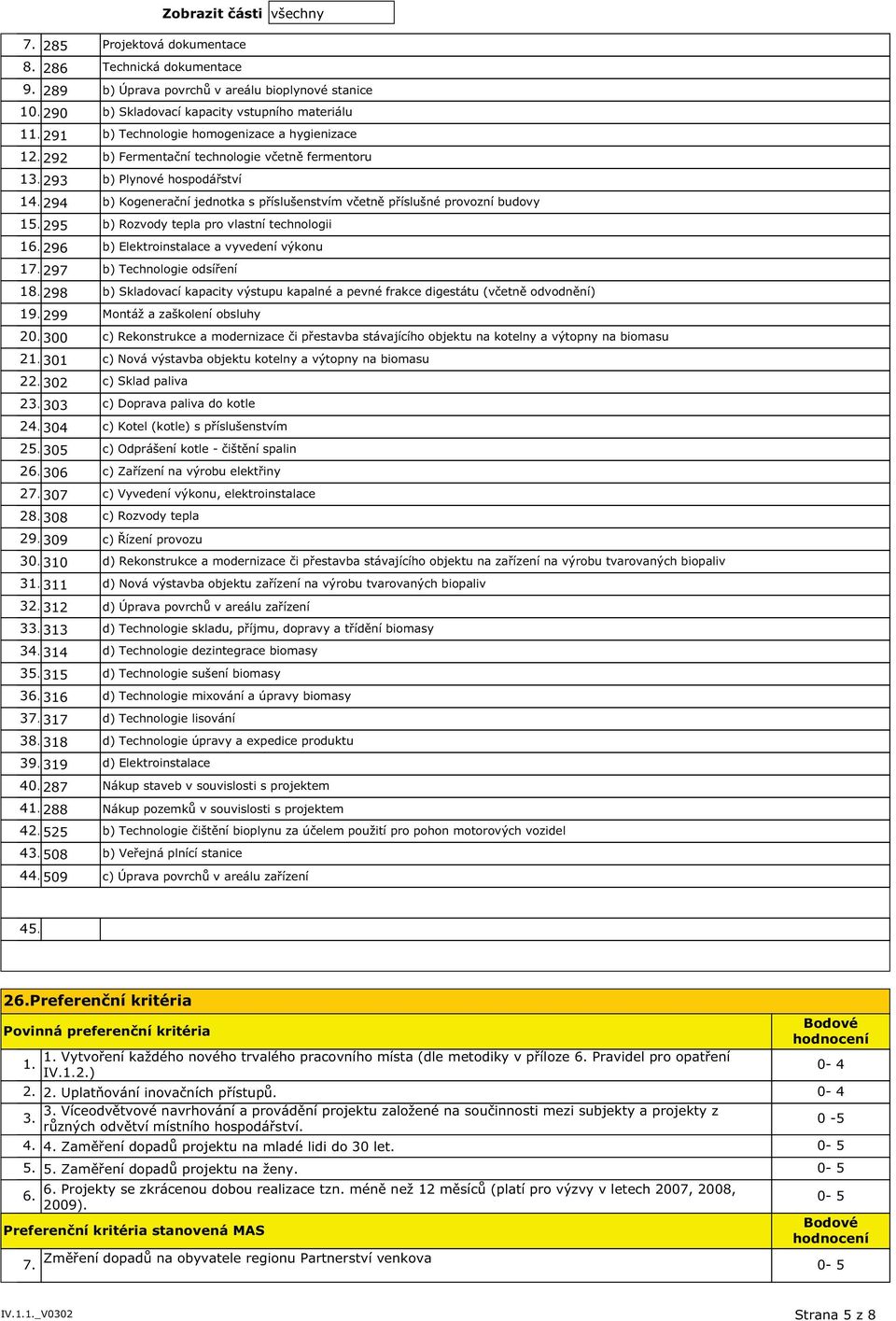 294 b) Kogenerační jednotka s příslušenstvím včetně příslušné provozní budovy 15.295 b) Rozvody tepla pro vlastní technologii 16.296 b) Elektroinstalace a vyvedení výkonu 17.